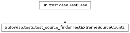 Inheritance diagram of autowisp.tests.test_source_finder.TestExtremeSourceCounts