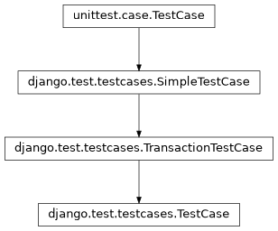 Inheritance diagram of TestCase