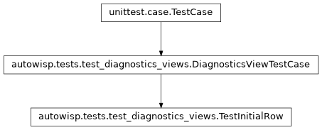 Inheritance diagram of autowisp.tests.test_diagnostics_views.TestInitialRow