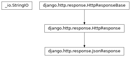 Inheritance diagram of JsonResponse, StringIO