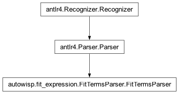 Inheritance diagram of autowisp.fit_expression.FitTermsParser.FitTermsParser