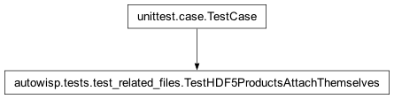 Inheritance diagram of autowisp.tests.test_related_files.TestHDF5ProductsAttachThemselves