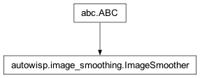 Inheritance diagram of autowisp.image_smoothing.ImageSmoother
