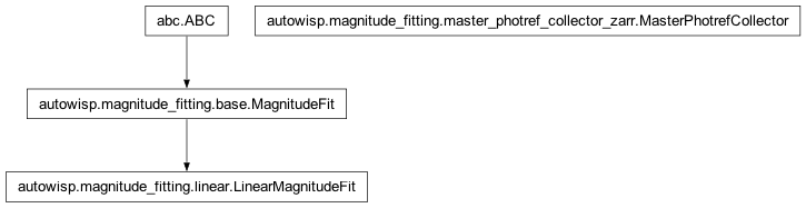 Inheritance diagram of LinearMagnitudeFit, MasterPhotrefCollector