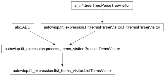 Inheritance diagram of autowisp.fit_expression.list_terms_visitor.ListTermsVisitor