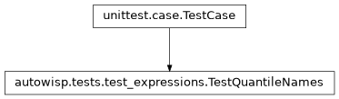 Inheritance diagram of autowisp.tests.test_expressions.TestQuantileNames