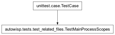Inheritance diagram of autowisp.tests.test_related_files.TestMainProcessScopes