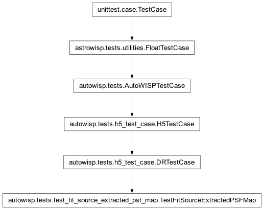 Inheritance diagram of autowisp.tests.test_fit_source_extracted_psf_map.TestFitSourceExtractedPSFMap