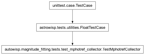 Inheritance diagram of autowisp.magnitude_fitting.tests.test_mphotref_collector.TestMphotrefCollector