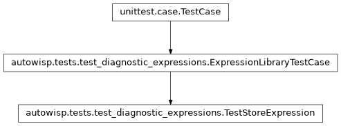 Inheritance diagram of autowisp.tests.test_diagnostic_expressions.TestStoreExpression