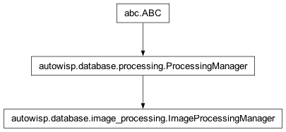 Inheritance diagram of autowisp.database.image_processing.ImageProcessingManager