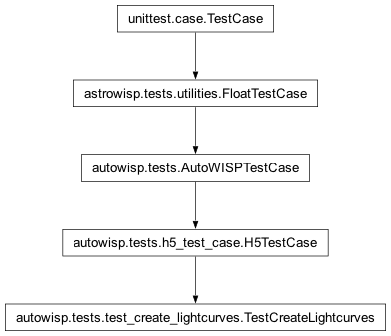 Inheritance diagram of H5TestCase, TestCreateLightcurves