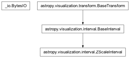 Inheritance diagram of BytesIO, ZScaleInterval