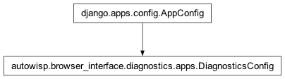 Inheritance diagram of AppConfig, DiagnosticsConfig