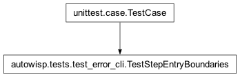 Inheritance diagram of autowisp.tests.test_error_cli.TestStepEntryBoundaries