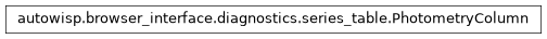 Inheritance diagram of autowisp.browser_interface.diagnostics.series_table.PhotometryColumn
