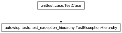 Inheritance diagram of autowisp.tests.test_exception_hierarchy.TestExceptionHierarchy