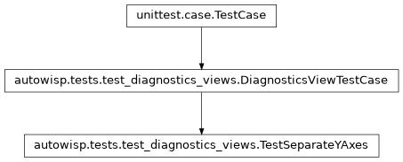 Inheritance diagram of autowisp.tests.test_diagnostics_views.TestSeparateYAxes