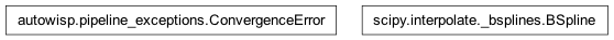 Inheritance diagram of BSpline, ConvergenceError
