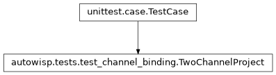 Inheritance diagram of autowisp.tests.test_channel_binding.TwoChannelProject