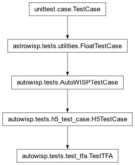 Inheritance diagram of H5TestCase, TestTFA