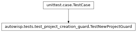 Inheritance diagram of autowisp.tests.test_project_creation_guard.TestNewProjectGuard