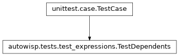 Inheritance diagram of autowisp.tests.test_expressions.TestDependents