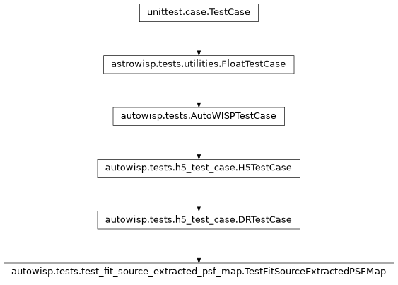Inheritance diagram of DRTestCase, TestFitSourceExtractedPSFMap
