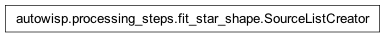 Inheritance diagram of autowisp.processing_steps.fit_star_shape.SourceListCreator