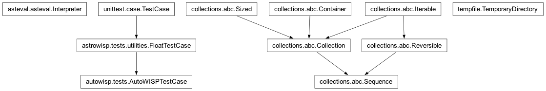 Inheritance diagram of AutoWISPTestCase, FloatTestCase, Interpreter, Sequence, TemporaryDirectory