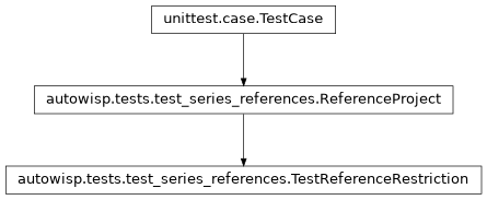 Inheritance diagram of autowisp.tests.test_series_references.TestReferenceRestriction
