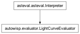 Inheritance diagram of autowisp.evaluator.LightCurveEvaluator
