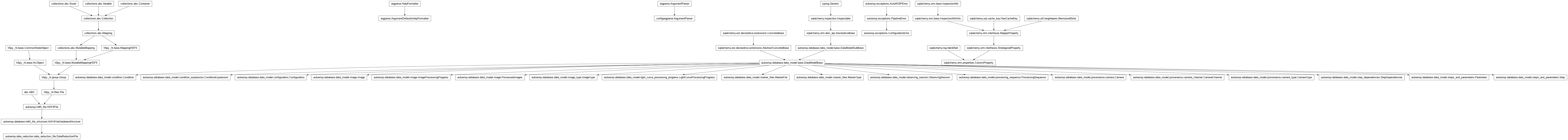 Inheritance diagram of ArgumentParser, Camera, CameraChannel, CameraType, ColumnProperty, Condition, ConditionExpression, Configuration, ConfigurationError, DataReductionFile, DefaultsFormatter, Image, ImageProcessingProgress, ImageType, LightCurveProcessingProgress, MasterFile, MasterType, ObservingSession, Parameter, ProcessedImages, ProcessingSequence, Step, StepDependencies
