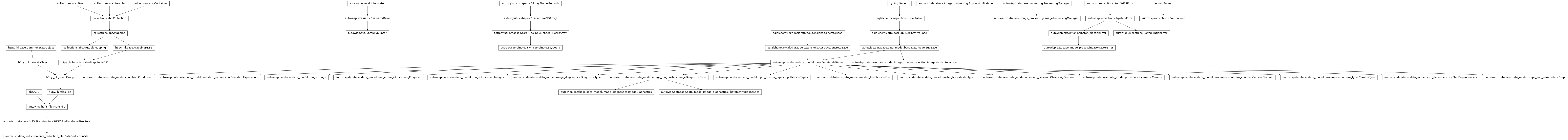 Inheritance diagram of Camera, CameraChannel, CameraType, Component, Condition, ConditionExpression, ConfigurationError, DataReductionFile, DiagnosticType, Evaluator, ExpressionMatcher, Image, ImageDiagnostics, ImageMasterSelection, ImageProcessingManager, ImageProcessingProgress, InputMasterTypes, MasterFile, MasterSelectionError, MasterType, NoMasterError, ObservingSession, PhotometryDiagnostics, PipelineError, ProcessedImages, ProcessingManager, SkyCoord, Step, StepDependencies