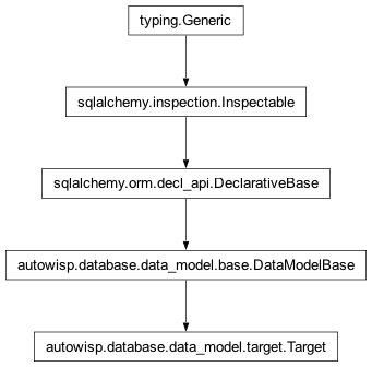 Inheritance diagram of autowisp.database.data_model.target.Target
