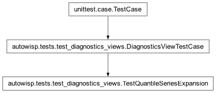 Inheritance diagram of autowisp.tests.test_diagnostics_views.TestQuantileSeriesExpansion