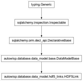 Inheritance diagram of autowisp.database.data_model.HDF5Link