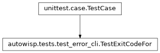 Inheritance diagram of autowisp.tests.test_error_cli.TestExitCodeFor