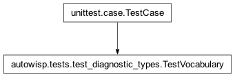 Inheritance diagram of autowisp.tests.test_diagnostic_types.TestVocabulary