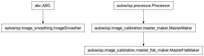 Inheritance diagram of ImageSmoother, MasterFlatMaker, MasterMaker