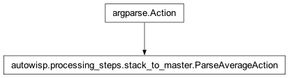 Inheritance diagram of autowisp.processing_steps.stack_to_master.ParseAverageAction