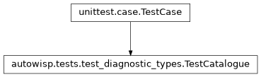Inheritance diagram of autowisp.tests.test_diagnostic_types.TestCatalogue
