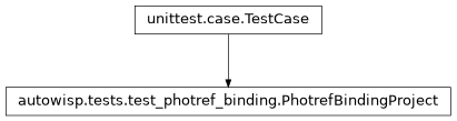 Inheritance diagram of autowisp.tests.test_photref_binding.PhotrefBindingProject
