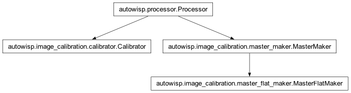 Inheritance diagram of Calibrator, MasterFlatMaker, MasterMaker