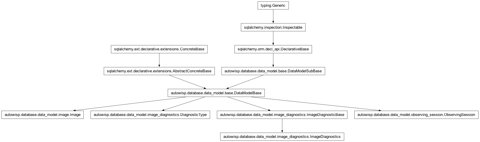 Inheritance diagram of DiagnosticType, Image, ImageDiagnostics, ObservingSession