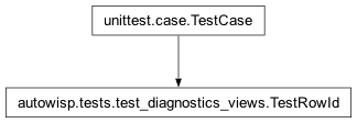 Inheritance diagram of autowisp.tests.test_diagnostics_views.TestRowId