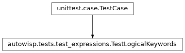 Inheritance diagram of autowisp.tests.test_expressions.TestLogicalKeywords