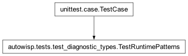 Inheritance diagram of autowisp.tests.test_diagnostic_types.TestRuntimePatterns