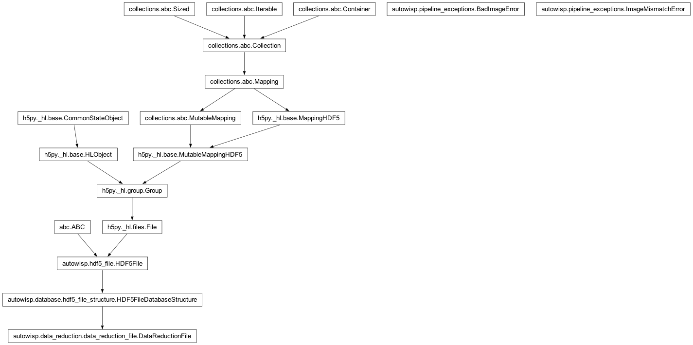 Inheritance diagram of BadImageError, DataReductionFile, ImageMismatchError