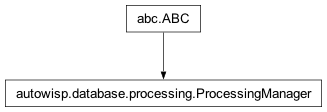 Inheritance diagram of autowisp.database.processing.ProcessingManager